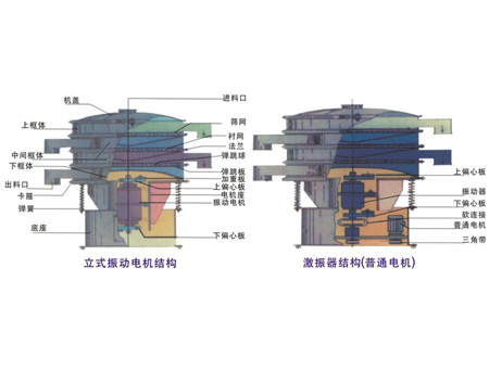 振動(dòng)篩結(jié)構(gòu)合并圖.jpg